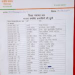 भाजपा ने जिला पंचायत सदस्य की अधिकृत सूची जारी कर कांग्रेस को मात दी,  कांग्रेस में अभी भी नामों को लेकर मंथन जारी है